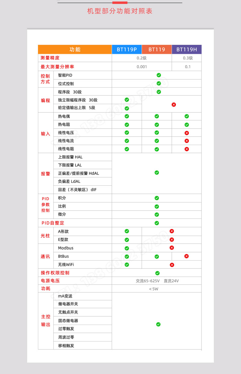 BT119系列溫控器功能對(duì)照表