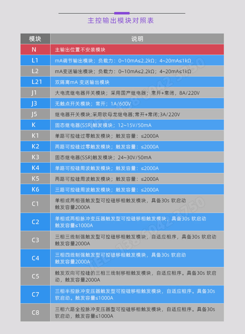 BT119系列主控輸出模塊詳情對(duì)照表-伯特自動(dòng)化儀表