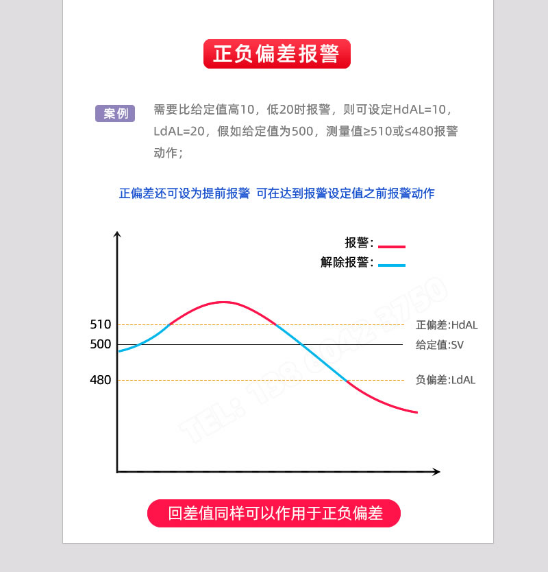 正負(fù)偏差報(bào)警輸出-BOTA自動(dòng)化儀表