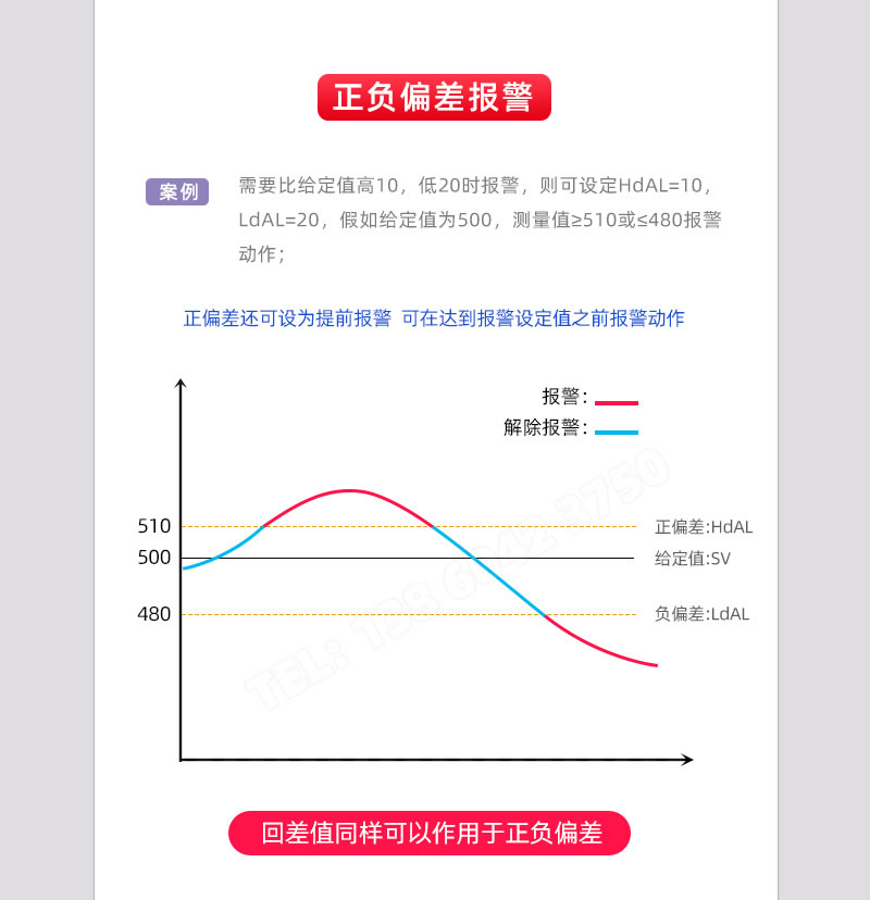 正負(fù)偏差報警-BOTA溫控表