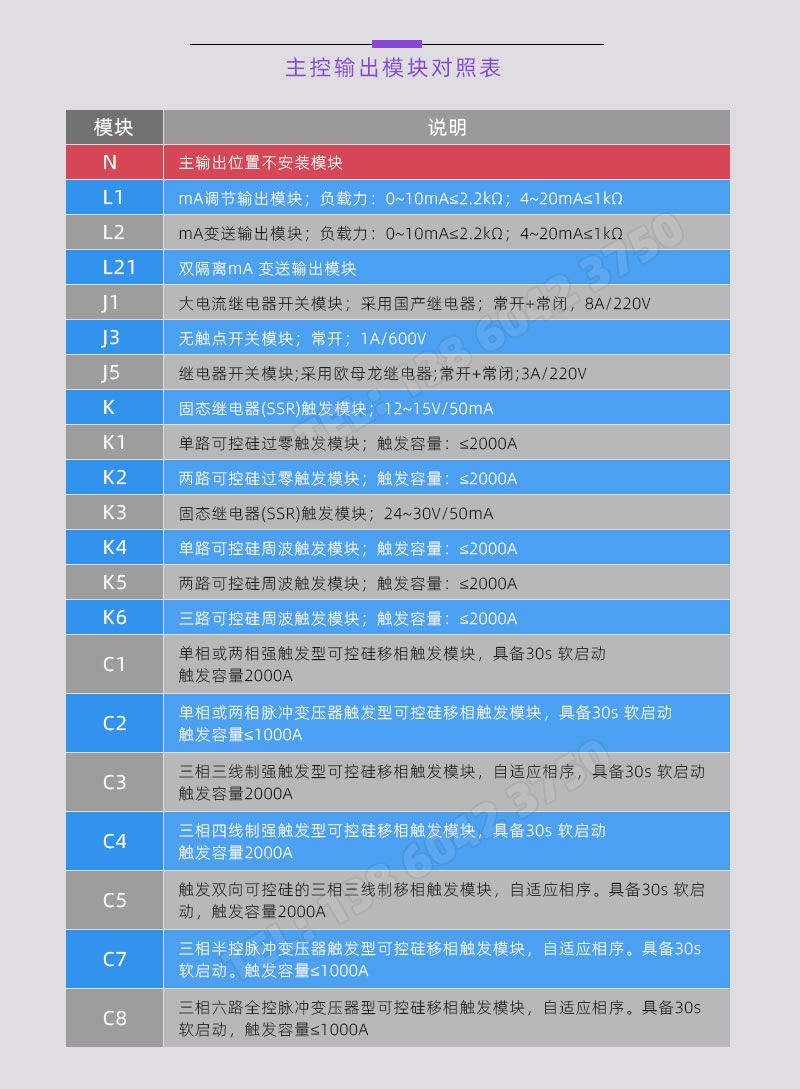 主控輸出詳細(xì)型號對照表
