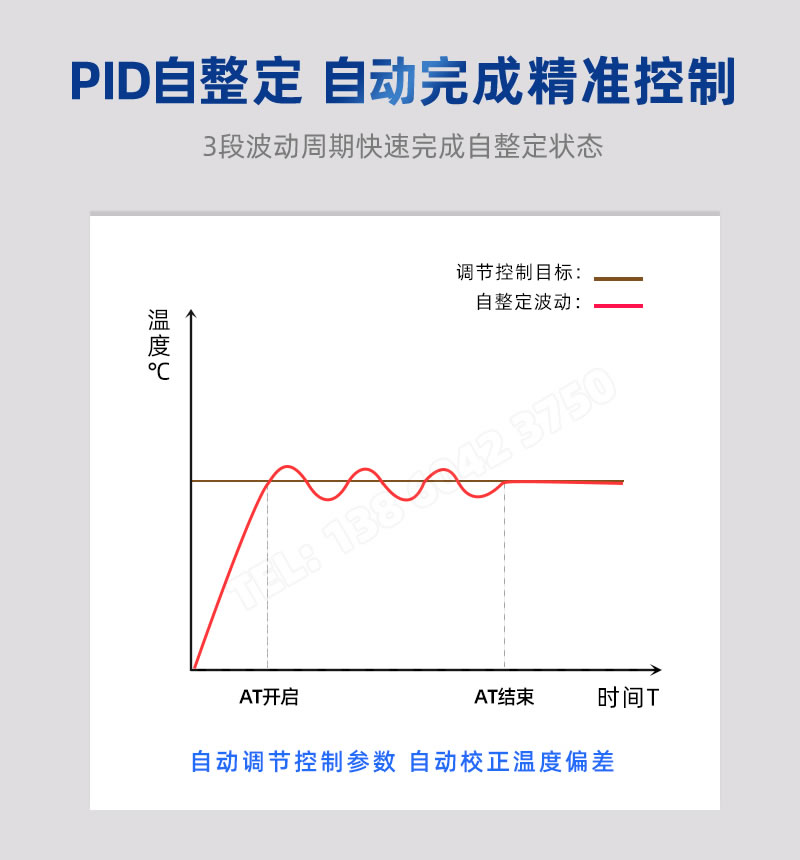 PID自整定；3段波動周期快速完成自整定狀態(tài)