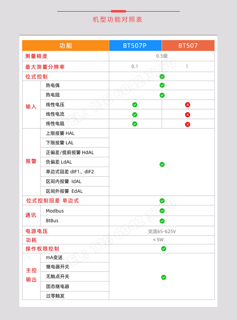 BT507系列溫控儀表功能對照表