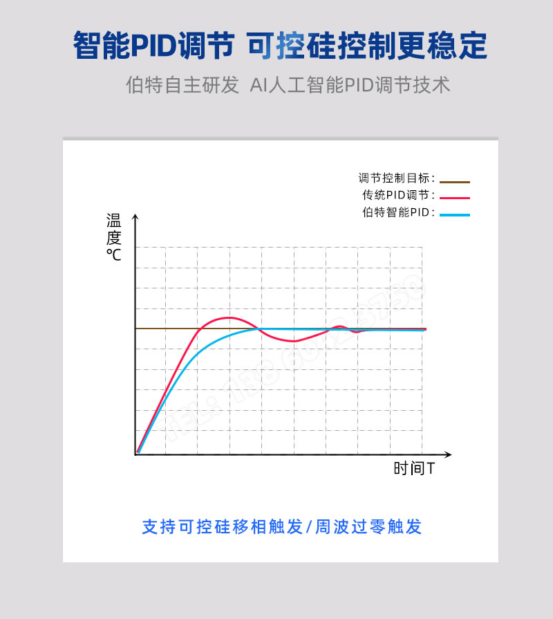 伯特自主研發(fā)AI人工智能PID調(diào)節(jié)技術(shù)
