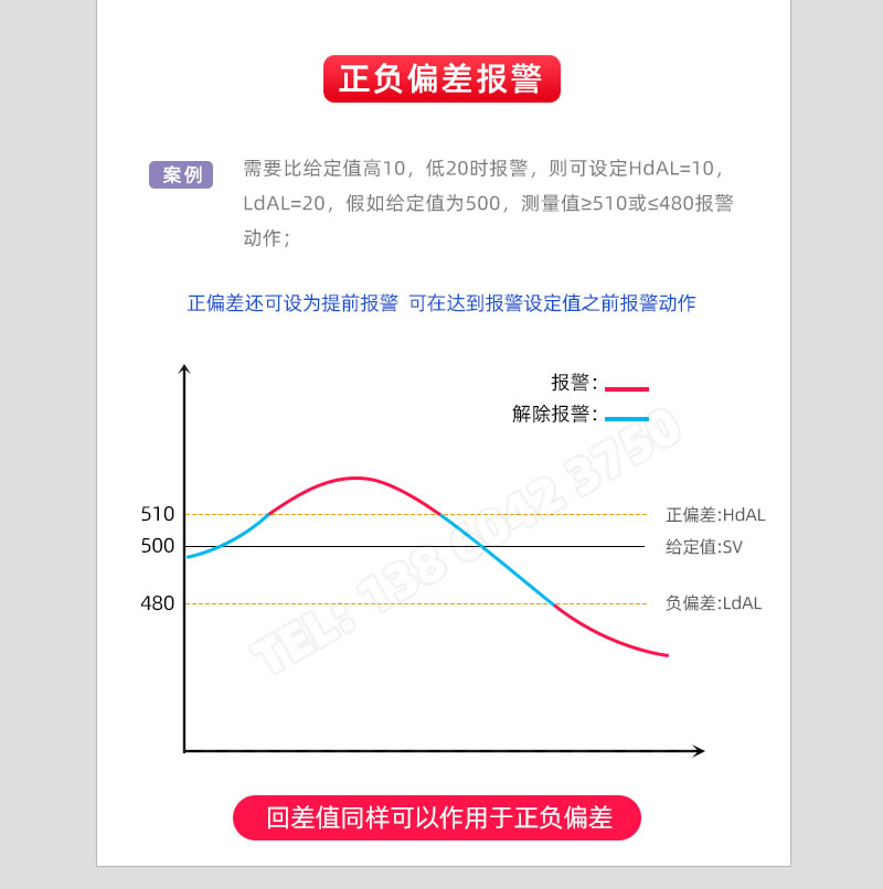 正負偏差報警