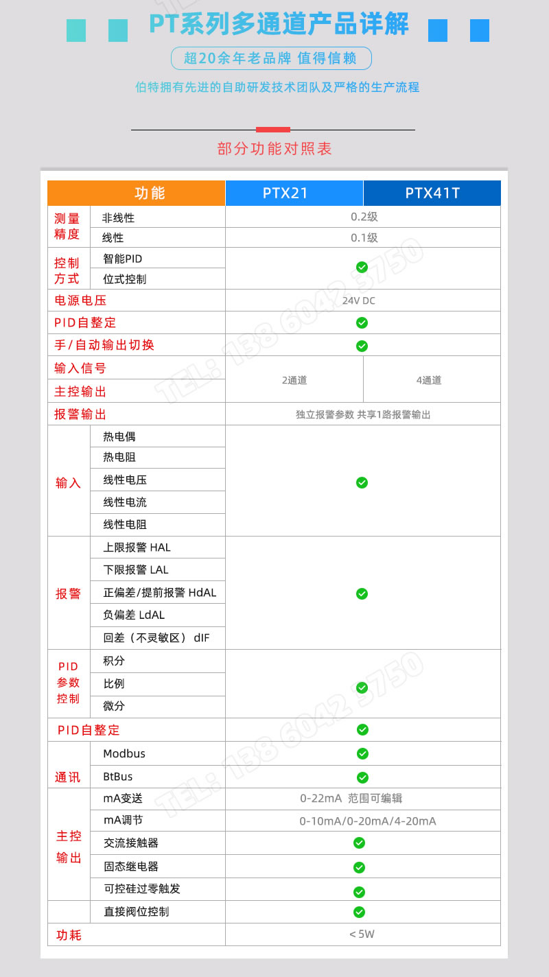 PTX系列多通道部分功能對照表-導軌式安裝測控模塊