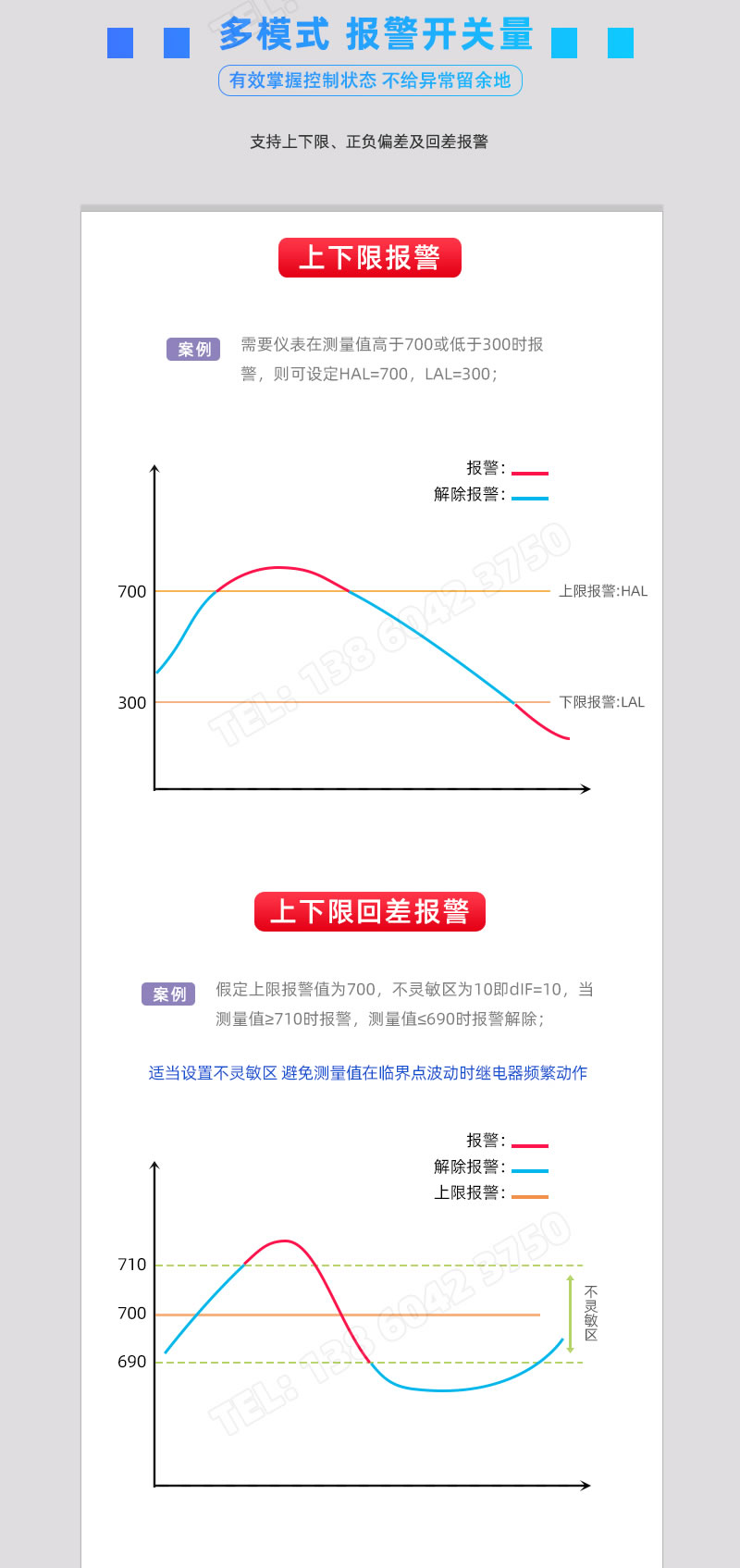 上下限報警及上下限回差報警
