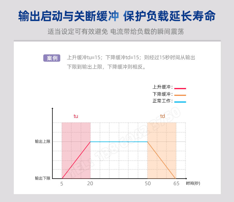 0-300秒啟動關(guān)斷緩沖