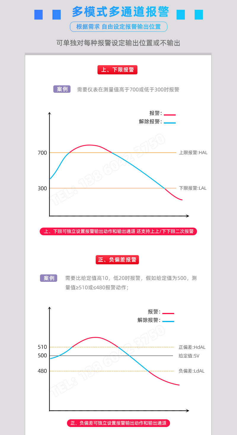 上、下限報警及正、負偏差報警