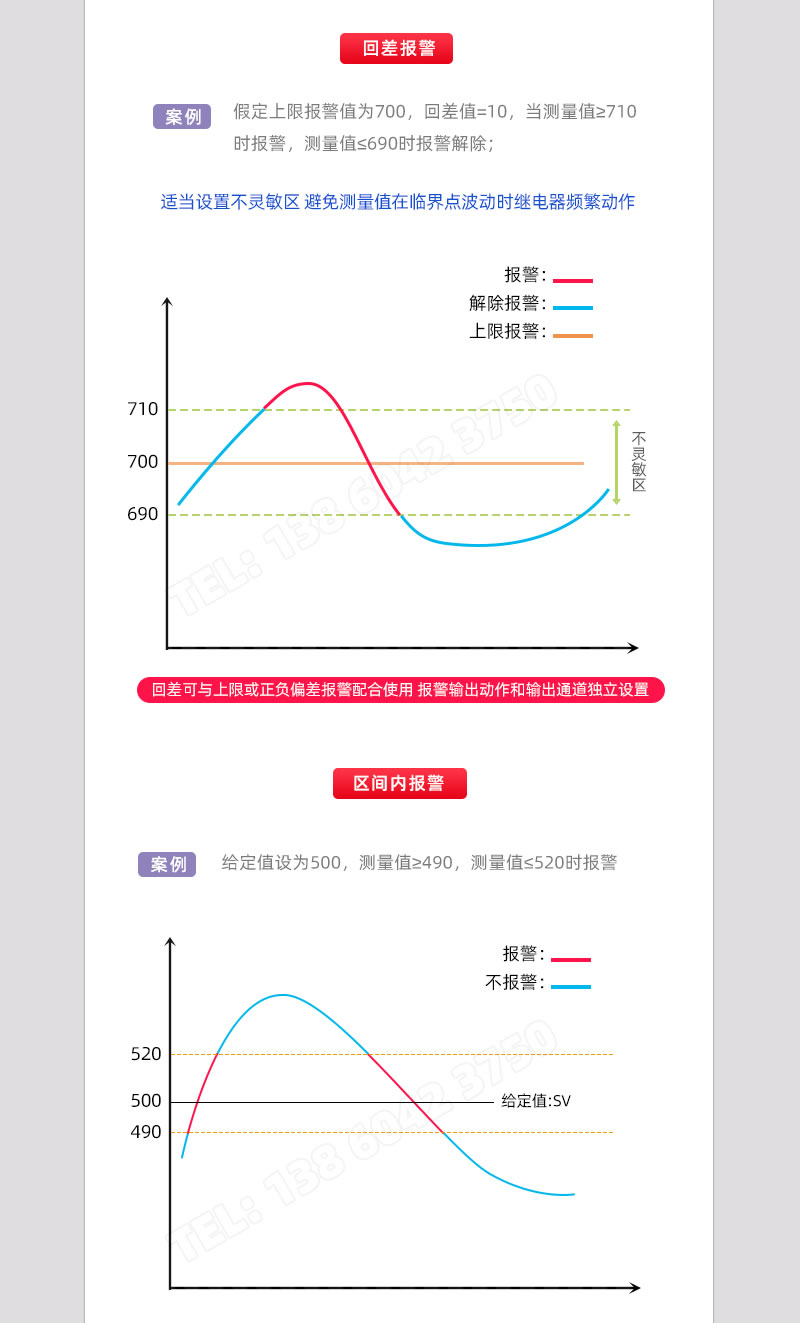 回差報警、區(qū)間內(nèi)報警