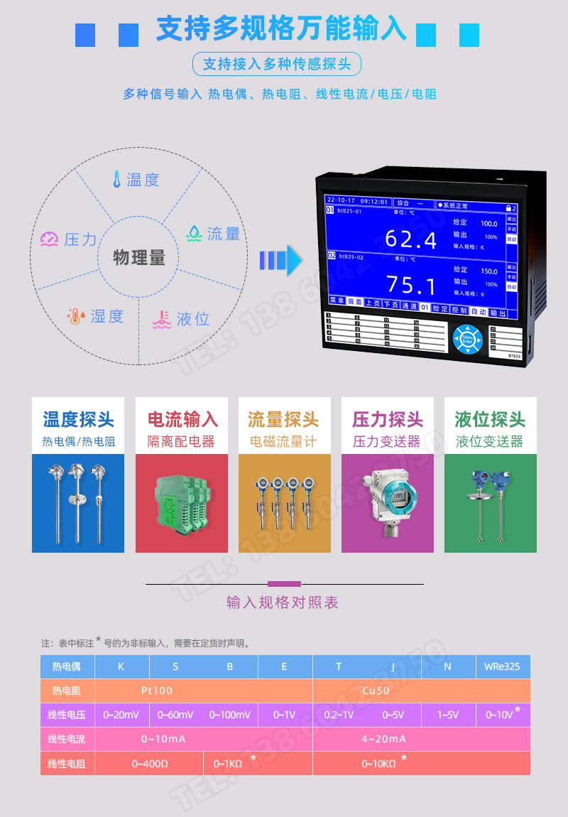 熱電偶、熱電阻、隔離配電器、電磁流量計等多種傳感器輸入