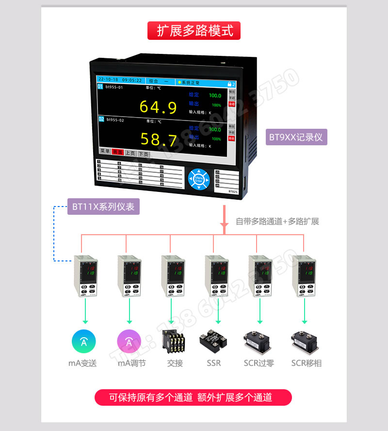 擴(kuò)展模式多路應(yīng)用案例