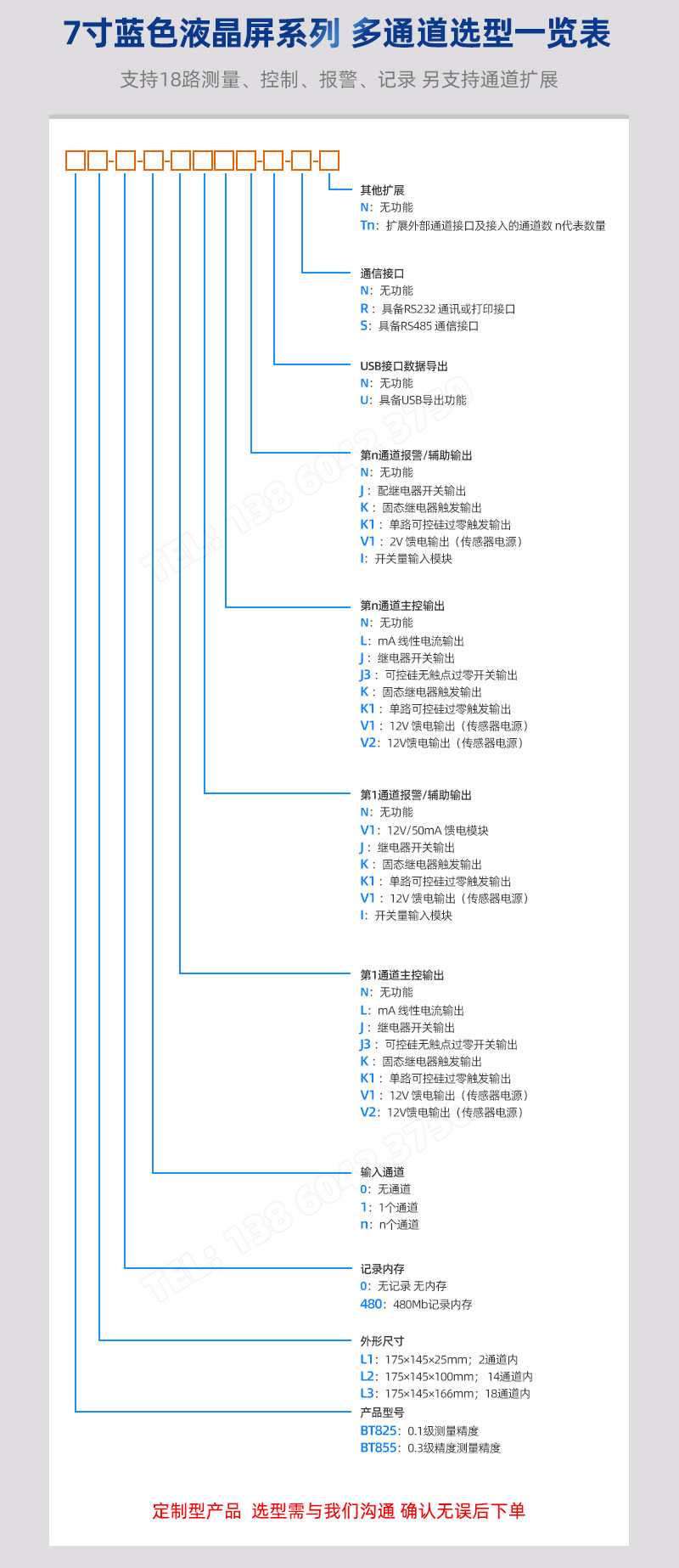 多通道無紙記錄儀選型一覽表