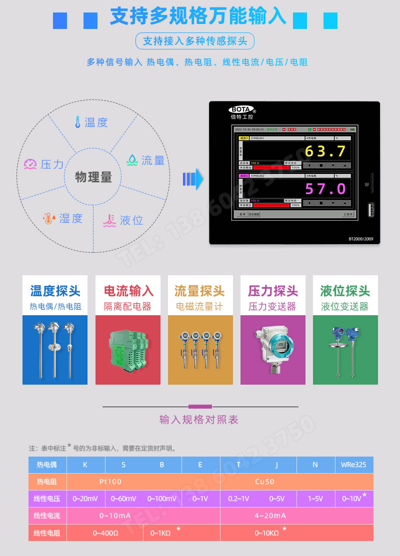 萬能輸入|伯特自動儀表-BOTA