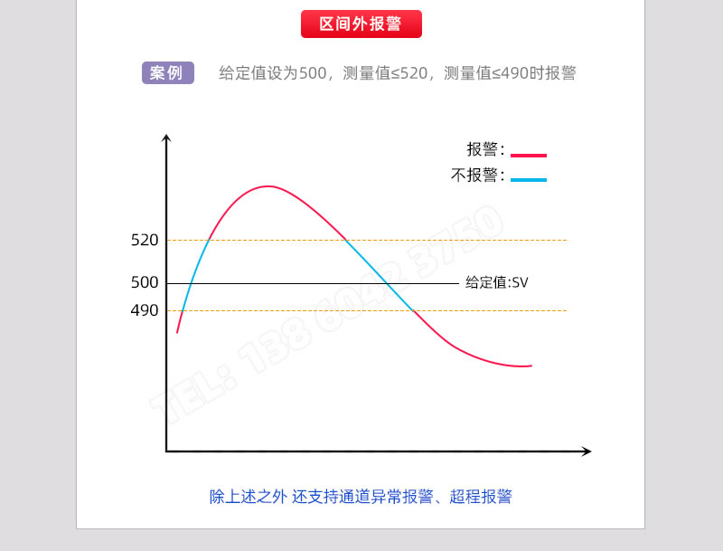 區(qū)間外報警