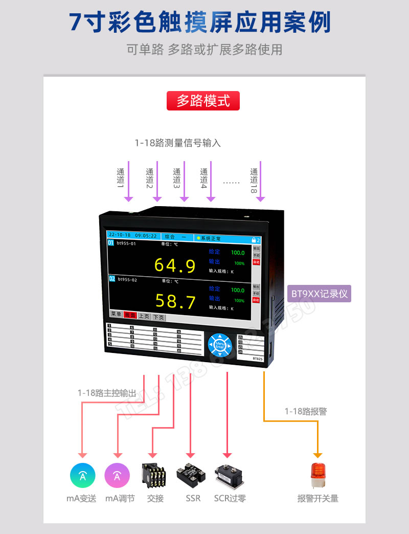 多路模式應(yīng)用案例-BOTA無紙記錄儀